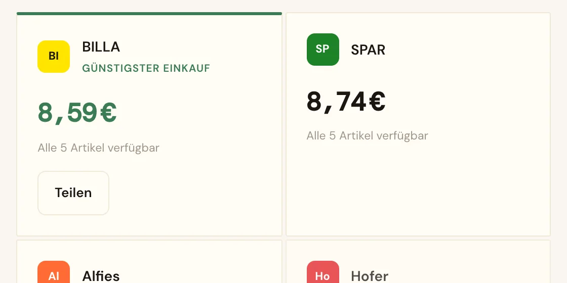Beispiel: Gesamtpreis eines Einkaufszettels je Supermarkt, BILLA am günstigsten